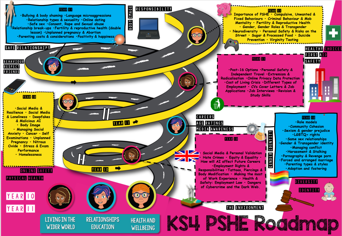 KS4 PSHE Road Map KS4 PSHE Road Map Visual